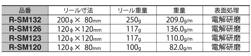 ニッサチェイン ステンレス ワイドマンテル リール巻チェーン (SM)(15m巻)の寸法表