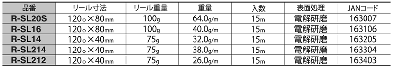 ニッサチェイン ステンレス リンクCタイプチェーン リール巻(R-SL)の寸法表