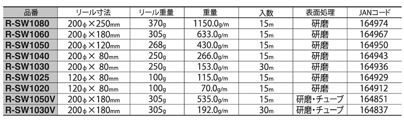 ニッサチェイン ステンレス ヘビーリンクチェーン リール巻(R-SW)の寸法表