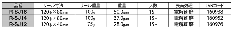 ニッサチェイン ステンレス 三つ組チェーン リール巻(R-SJ)の寸法表