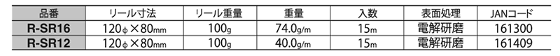 ニッサチェイン ステンレス 二重チェーン リール巻(R-SL)の寸法表