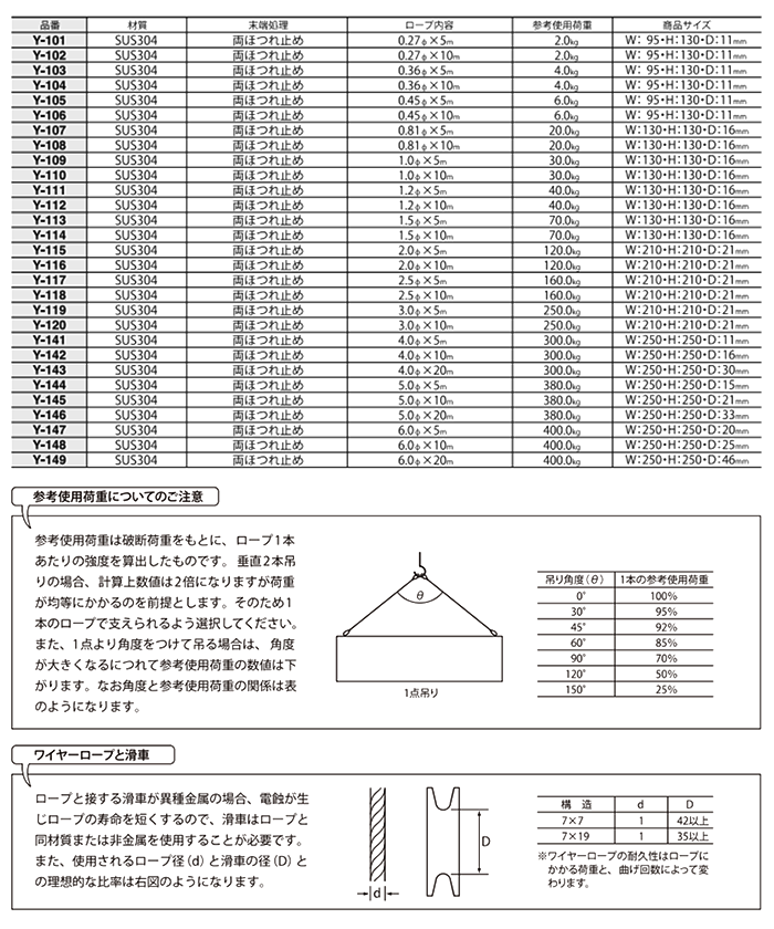 ニッサチェイン ステンレス ワイヤーロープ(リール式パック)(Y-1●●)の寸法表