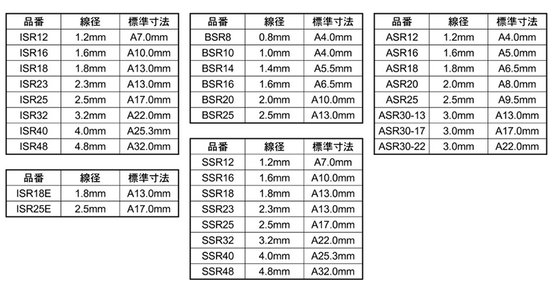 ニッサチェイン ステンレスSUS-304 丸リンク(溶接無し)(SSR)の寸法表