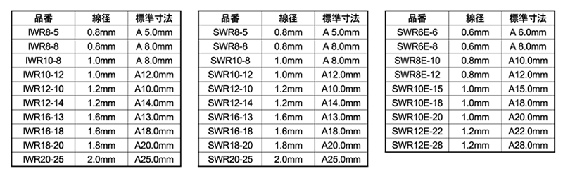 ニッサチェーン品 ステンレス ダブルリング (SWR-E)(線径x内径)研磨の寸法表