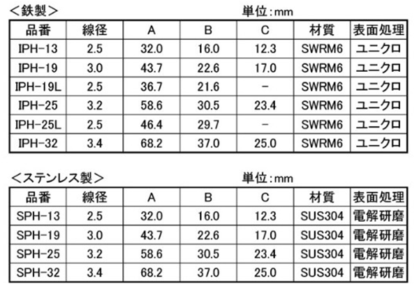 ニッサチェイン ステンレス Pフック (変形Sフック)(SPH)の寸法表