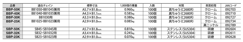 ニッサチェイン ステンレス カップリング (ボールチェーン付属品)の寸法表