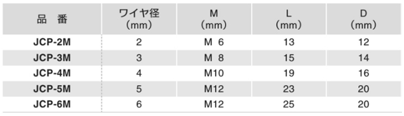ステンレスSUS304 十字クリップ(2本ワイヤーロープの90度交差止め金具)(JCP-M)(ふじわら)の寸法表