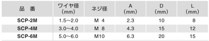 ステンレスSUS304 シングルクリップ(ワイヤー止め金具/7x7・7x19用)(SCP-M)(ふじわら)の寸法表