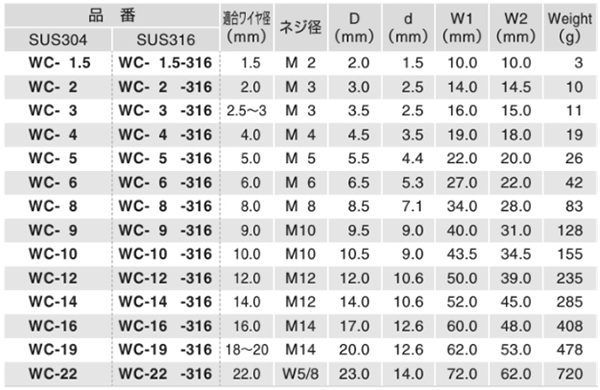 ステンレスSUS304 ワイヤクリップ (WC)(ふじわら)の寸法表