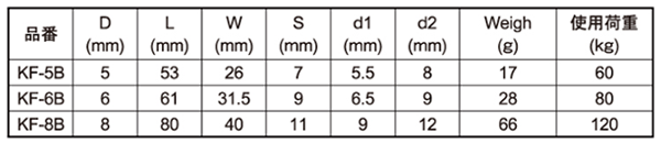 ふじわら ステンレス ブラックカラビナフック (塗装ブラック/艶消)(セラミックコート)の寸法表