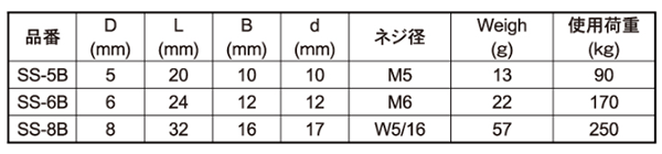 ふじわら ステンレス ブラック沈みシャックル (塗装ブラック/艶消)(セラミックコート)の寸法表