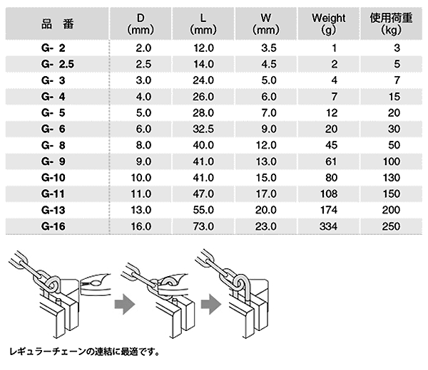 ふじわら ステンレスSUS304 ワリカン (G-)の寸法表
