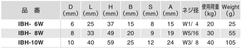 ふじわら ステンレス フックアイボルト(IBH-W)(インチ・ウイット)の寸法表