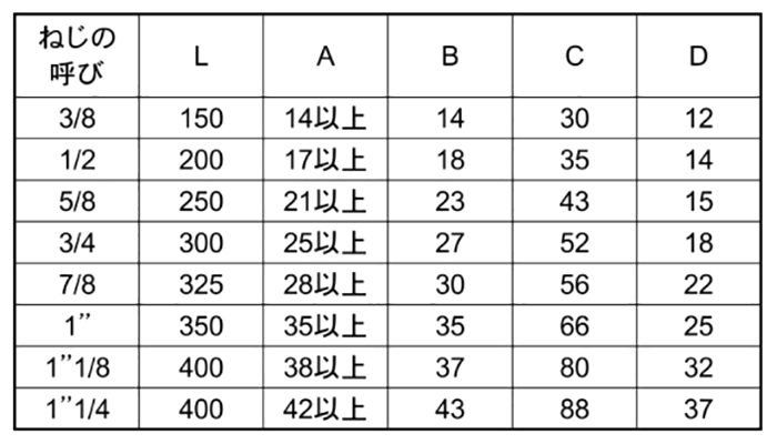 ステンレス 枠式ターンバックル 枠のみ(輸入品)(インチ・ウイット)の寸法表