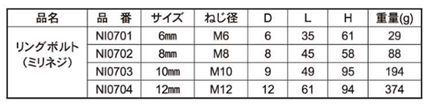 ステンレス リングボルト (マリンパーツ/ミリ)(輸入品)の寸法表