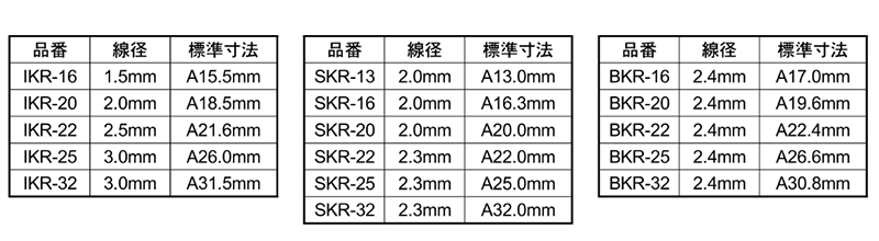 ニッサチェイン品 燐青銅(PB) キーリング (BKR)の寸法表