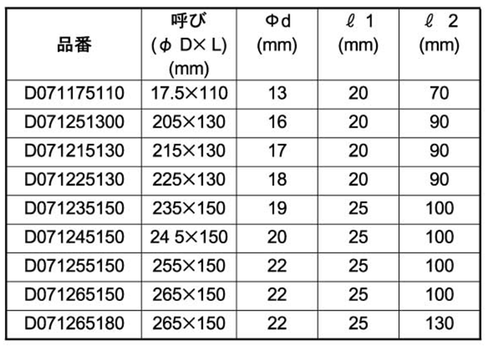 ドリフトピン (リーマポンチ)(関西工具製作所)の寸法表