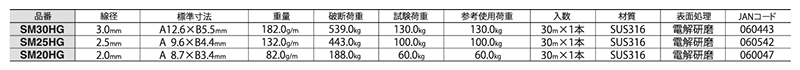 ニッサチェイン ステンレスSUS316 マンテルチェーン(30mリール巻)(SM-HG)の寸法表