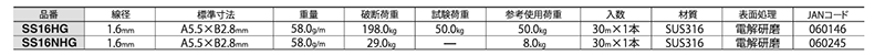 ニッサチェイン ステンレスSUS316 ショートマンテルチェーン(30mリール巻)(SS-HG)の寸法表