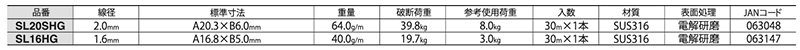 ニッサチェイン ステンレスSUS316 リンクCタイプチェーン(30mリール巻)(SL-HG)の寸法表