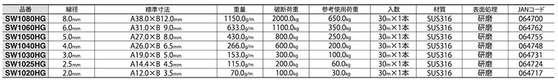 ニッサチェイン ステンレスSUS316 ヘビーリンクチェーン(30mリール巻)(SW-HG)の寸法表