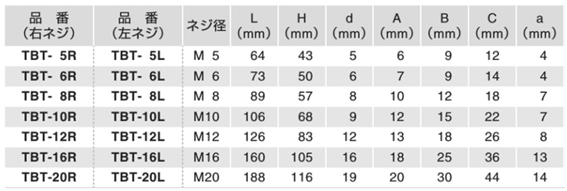 ステンレスSUS316 トグルボルト(左ねじ)(TBT-L)(ふじわら)の寸法表