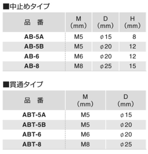 ステンレスSUS316 アーキテクチュアボール(ワイヤー端末・中止めタイプ/球状用)(AB-)(ふじわら)の寸法表