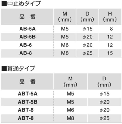ステンレスSUS316 アーキテクチュアボール(ワイヤー端末・貫通タイプ/球状用)(ABT)(ふじわら)の寸法表