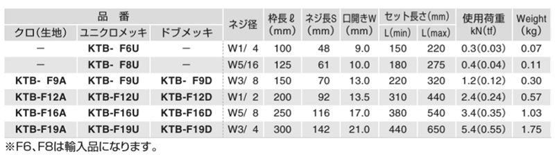 ふじわら ステンレスSUS316 枠式ターンバックル(フック&フック)(TB-F-316)の寸法表