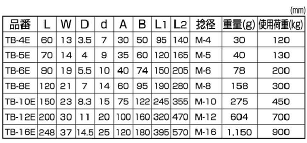 ひめじや ステンレス 枠式ターンバックル(アイ&アイ) オーフ(TB-E)の寸法表