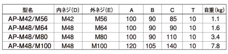 鋼 S45C 変換アダプター(リフティングポイント用)AP-Mの寸法表