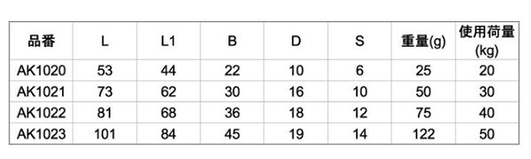 浅野金属工業 ステンレス AKフックB型 (AK)の寸法表