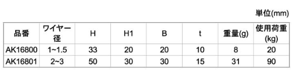 アルミ(本体) ワイヤーグリッパー(ワイヤー止め)(AK)(浅野金属工業)の寸法表