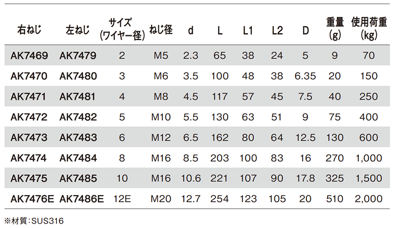 ステンレスSUS316 ターミナルボルト 右ねじ (AK)(ワイヤー保持具)(浅野金属工業)の寸法表