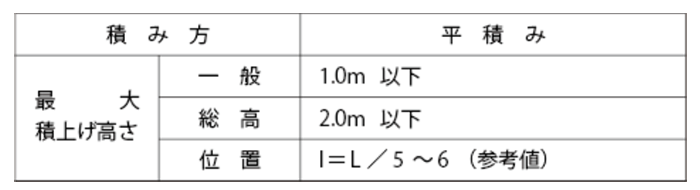樹脂製(PP) おく蔵 (りん木/ 枕木)(オクジュー製)の寸法表