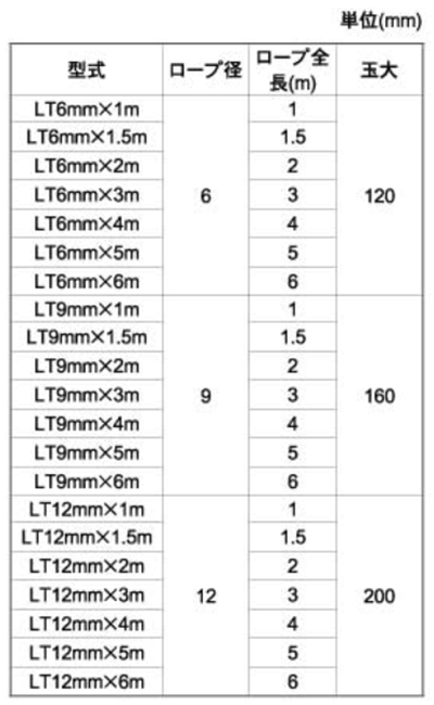 スリーエッチ ロック止 玉掛ワイヤー(LT)(メッキ)(アルミ管ロック加工品)の寸法表