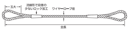 スリーエッチ 玉掛ワイヤー(ST)(メッキ)(さつま加工品)の寸法図