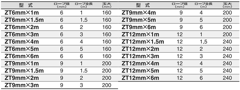 スリーエッチ ＨＨＨ ZT12X5M JISトゲ無し玉掛ワイヤー JISトゲ無し玉掛けSTARTワイヤー ZT12mmx5m メッキ ZT12-5  トラック用品