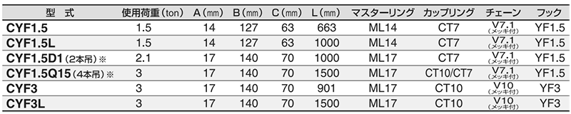 スリーエッチ チェーンフック(スイベル機能付ファンドリーフック)(CYF-1本吊り)の寸法表