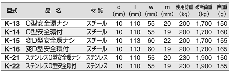 スリーエッチ 鉄 カラビナ (変D型安全環無し/ K-15)の寸法表
