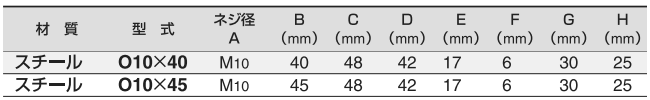スリーエッチ 鉄 ベルト金具 コンベアーオーバル (ミリねじ)の寸法表