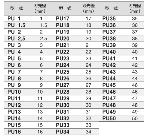 スリーエッチ S45C ベルトポンチ (PU)(皮、ゴム、ビニール等)の寸法表