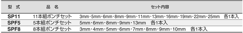 スリーエッチ 11本組 ポンチセット(SP11)(φ3mm～φ25mm)の寸法表