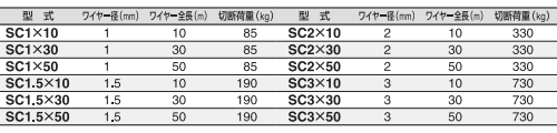 スリーエッチ ステンレス カットワイヤーロープ (SC)(ワイヤー径mm×長さm)の寸法表