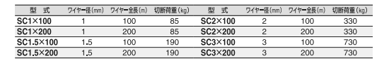スリーエッチ ステンレスワイヤーロープ ボビン巻 (SC)(ワイヤー径mm×長さm)の寸法表