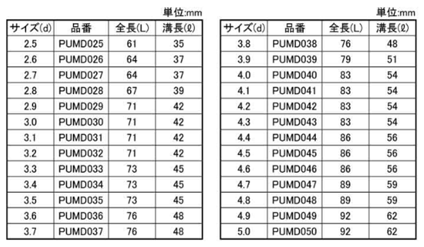 イシハシ精工 ウルトラ武蔵 (HSS)(パック品・ P-UMDの寸法表