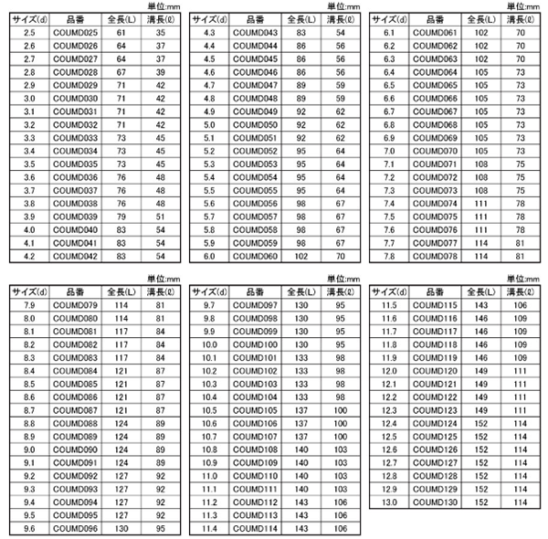 イシハシ精工 コバルト武蔵ドリル(HSCO)(袋・CO/パック品P-CO)の寸法表