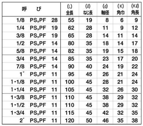 イシハシ精工 管用タップ PS (SKH)の寸法表