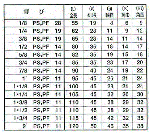 イシハシ精工 管用タップ PS (SKS)の寸法表