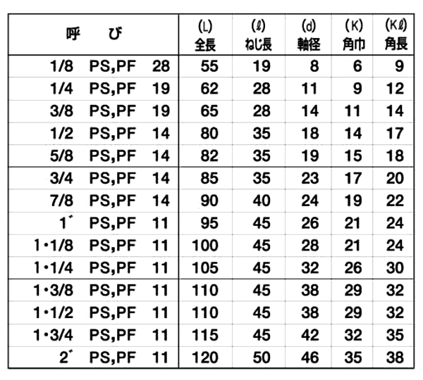 イシハシ精工 管用タップ PF (SKH)の寸法表